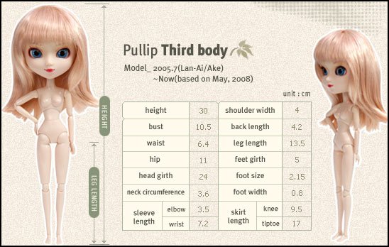 Pullip Corps Type 3